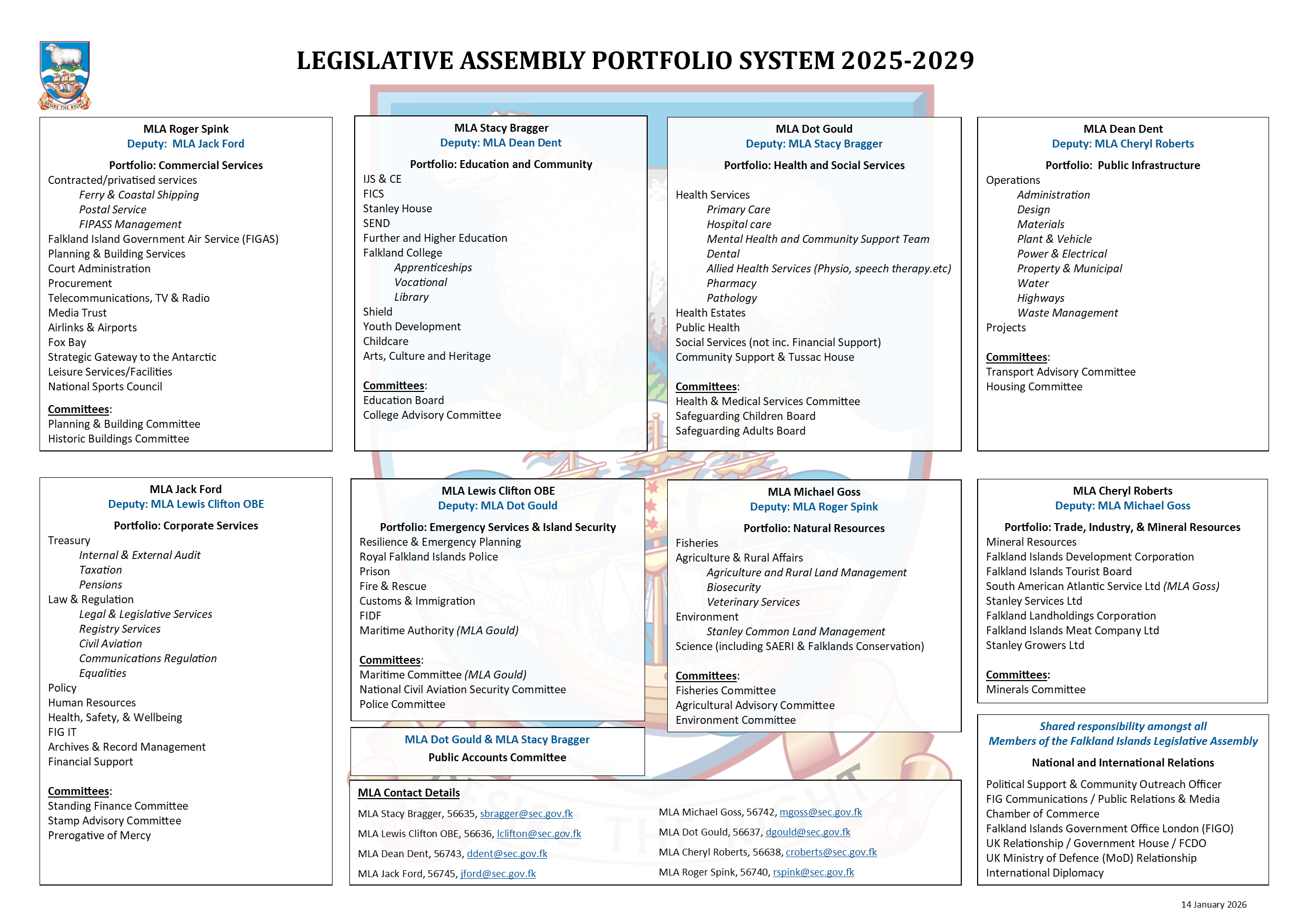 Legislative Assembly Portfolios 2025 Final