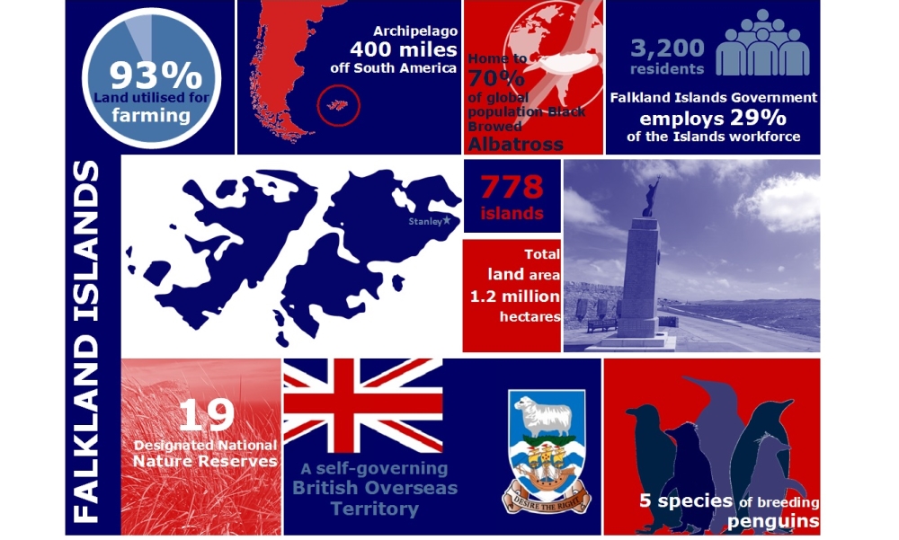 Falkland Islands Infographic 