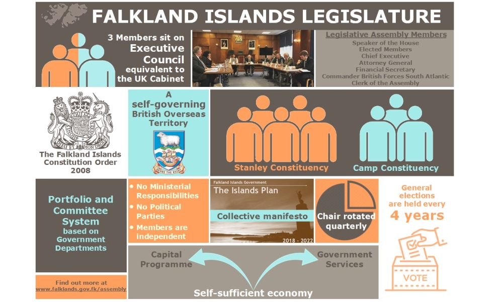 Legislature Infographic